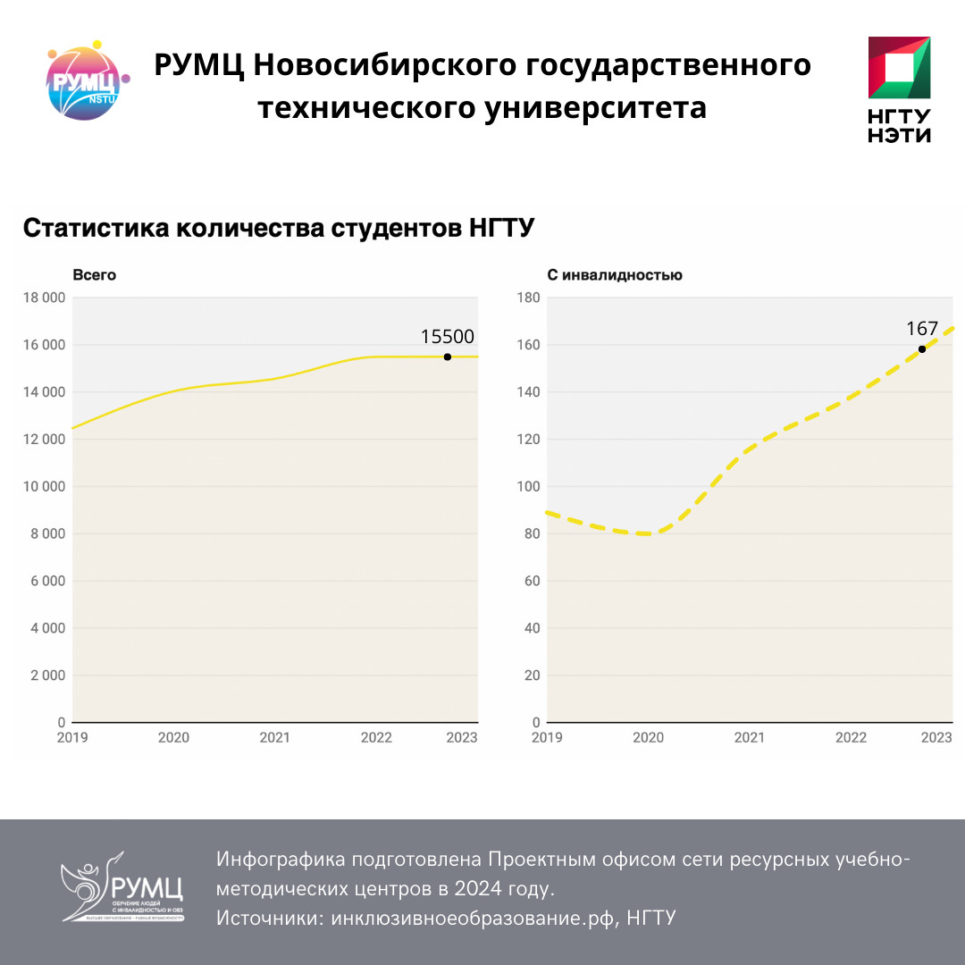 фотография: Предоставлено РУМЦ